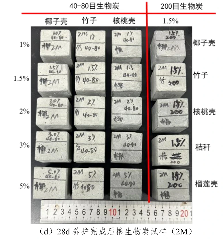 低碱生物炭系列真实试样